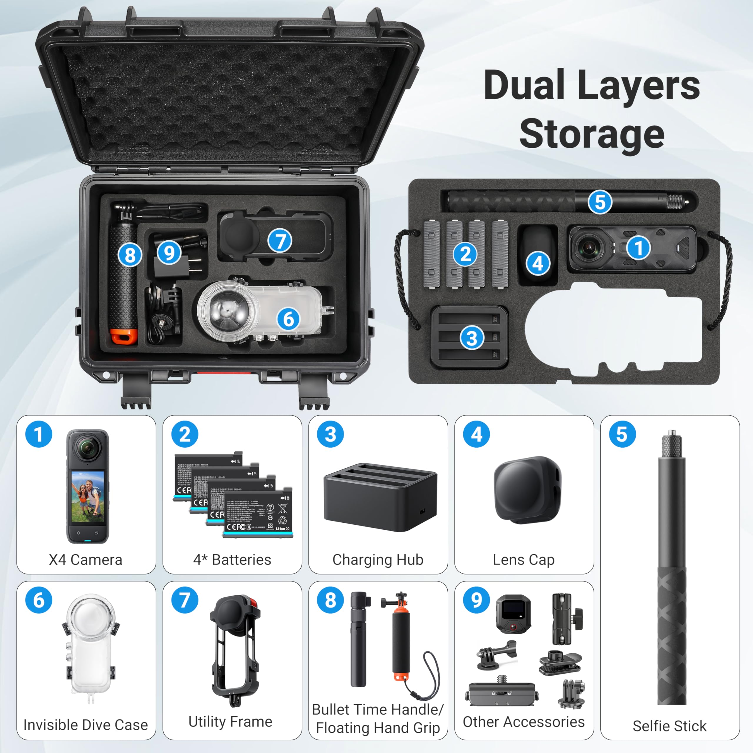 กระเป๋าเก็บของกันน้ำขนาดใหญ่สำ - Travel Accessories Case บทวิจารณ์และราคา